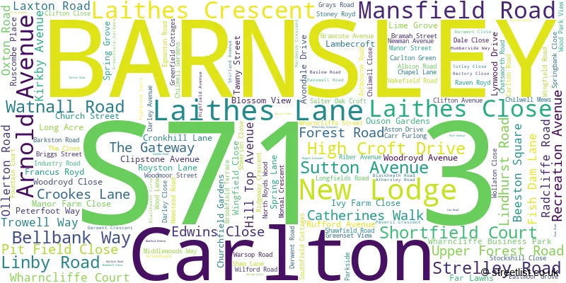 A word cloud for the S71 3 postcode